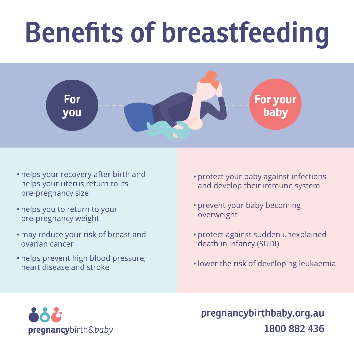 Benefits of breastfeeding