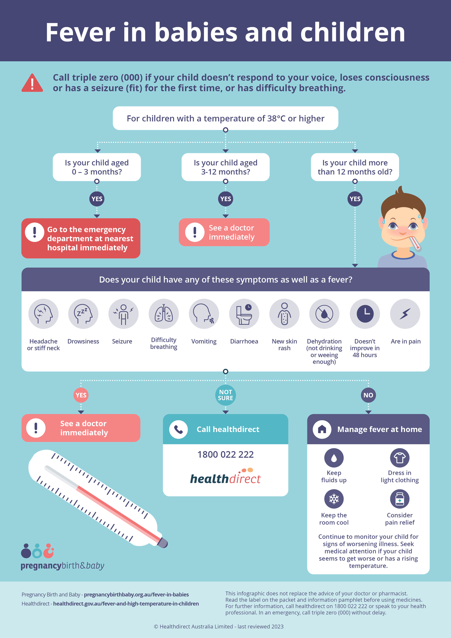 Infographic showing esclation flowchart for fever in babies and children.