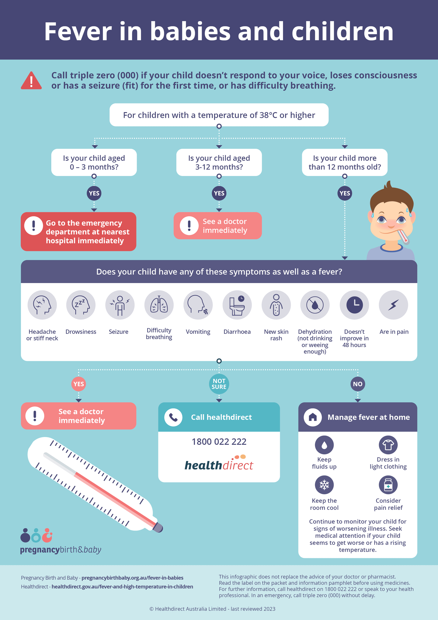 Fever in babies and children - infographic Infographic showing esclation flowchart for fever in babies and children.